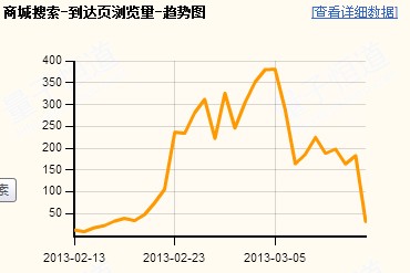 [幫幫堂]第14期：如何穩(wěn)定地提升搜索排名 持續(xù)引入免費(fèi)流量?